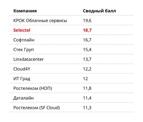 главные форексники-провайдеры россии